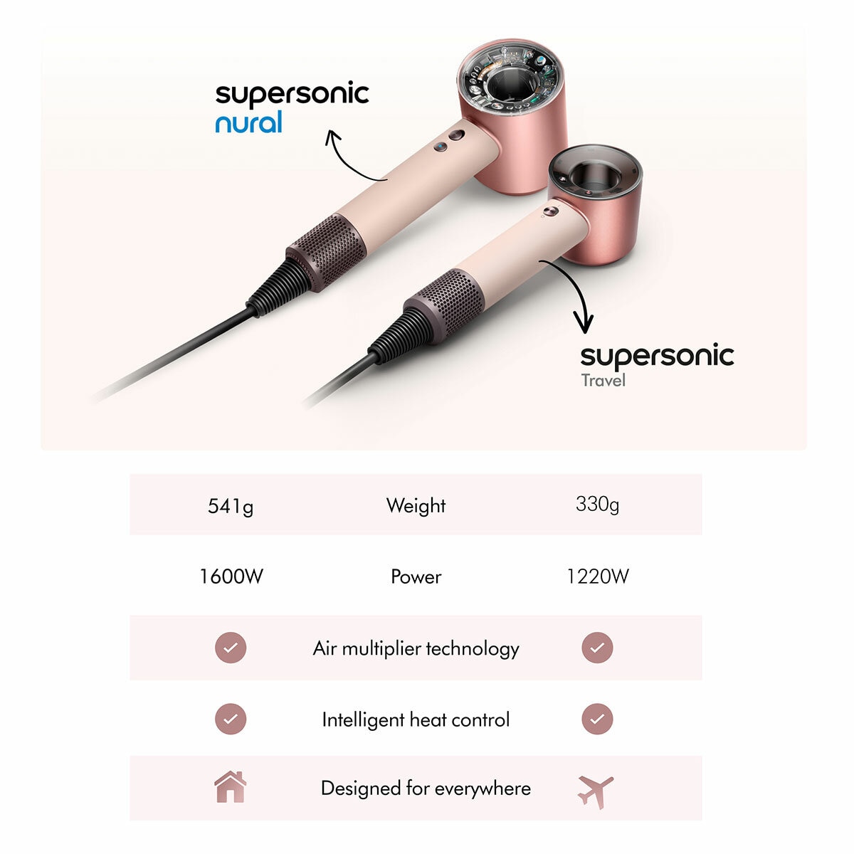 Dyson Supersonic Travel Hair Dryer HD19 492459-01 Dyson Supersonic Travel Hair Dryer HD19 492459-01