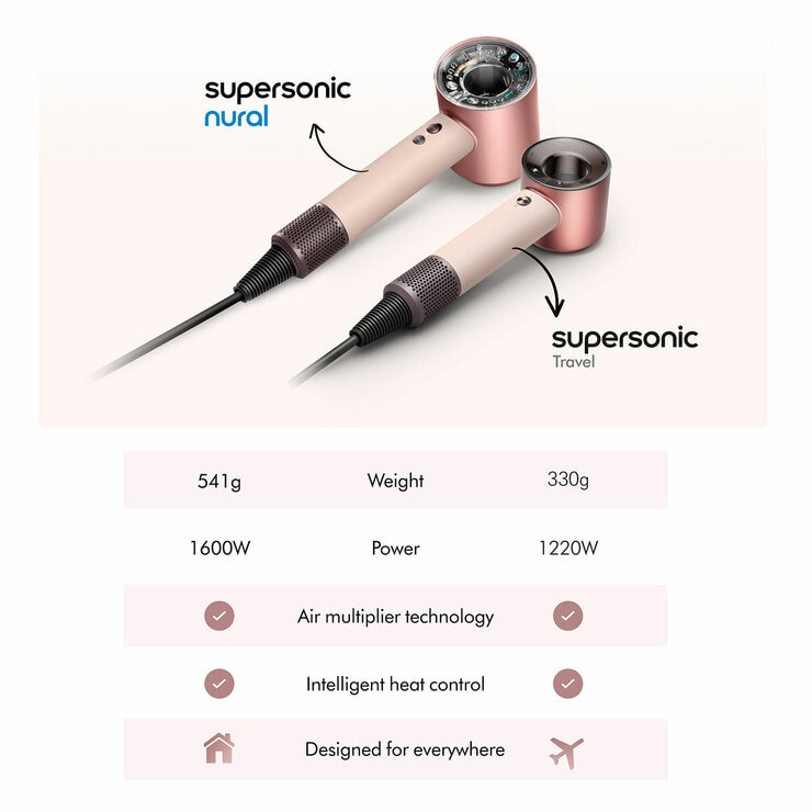 Dyson Supersonic Travel Hair Dryer HD19 492459-01 Dyson Supersonic Travel Hair Dryer HD19 492459-01