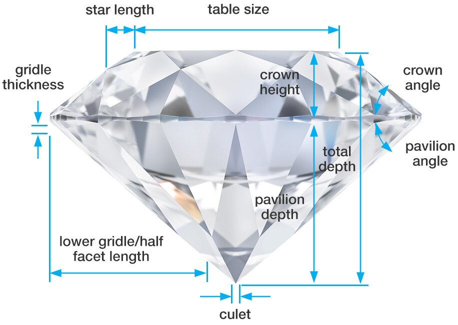 Diamond Quality Information