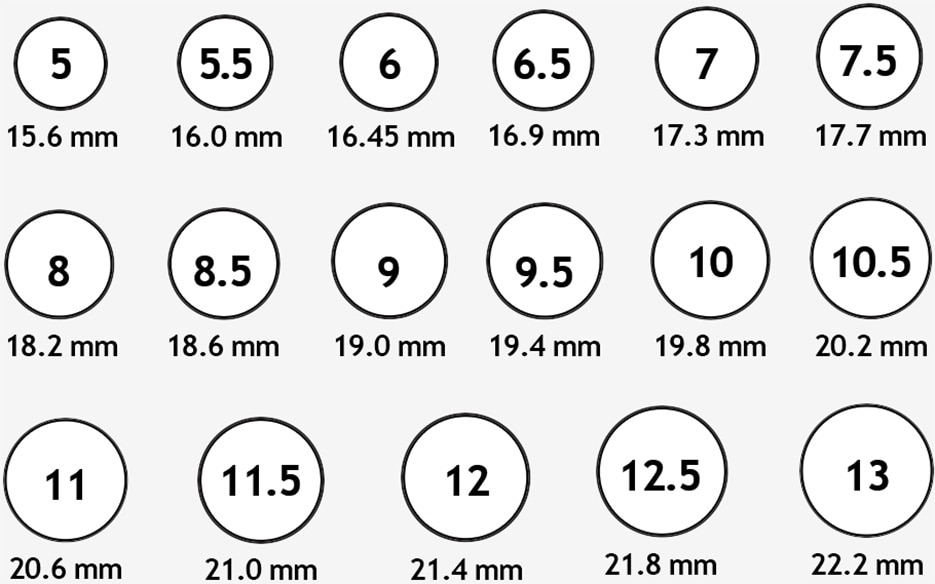 ring size q in mm